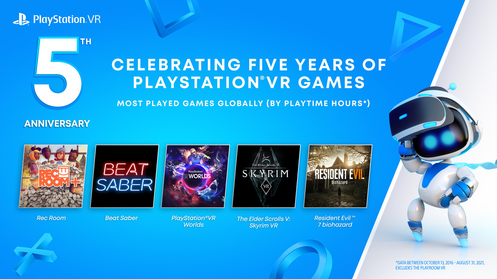 Sony отмечает 5-летие PlayStation VR и раздаст подписчикам PS Plus бонусные  игры для PS VR