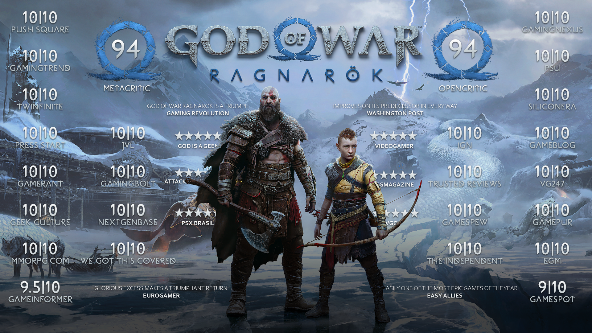 God of ragnarok на пк. Игра God of War. Год оф вар Рагнарек. Ведьмак 2022. God of War Ragnarok оценки.